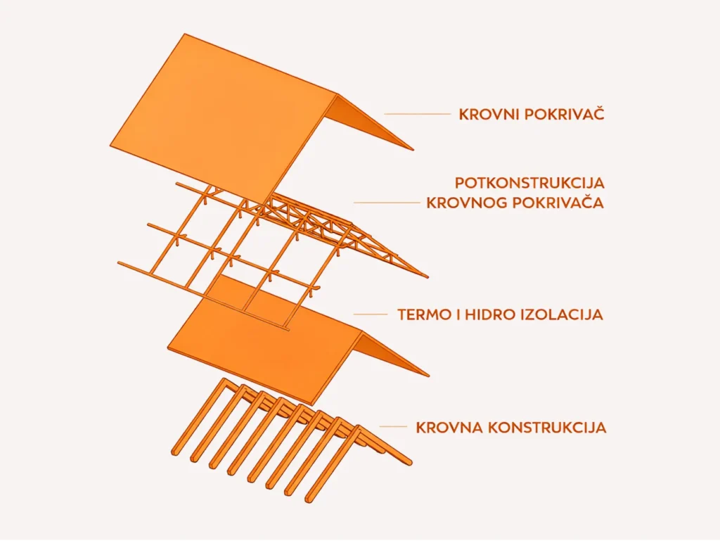 krovopokrivački radovi (4)